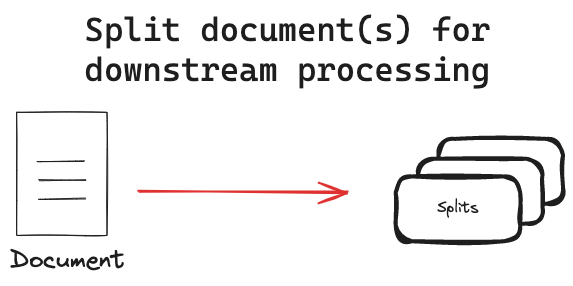 Conceptual Overview